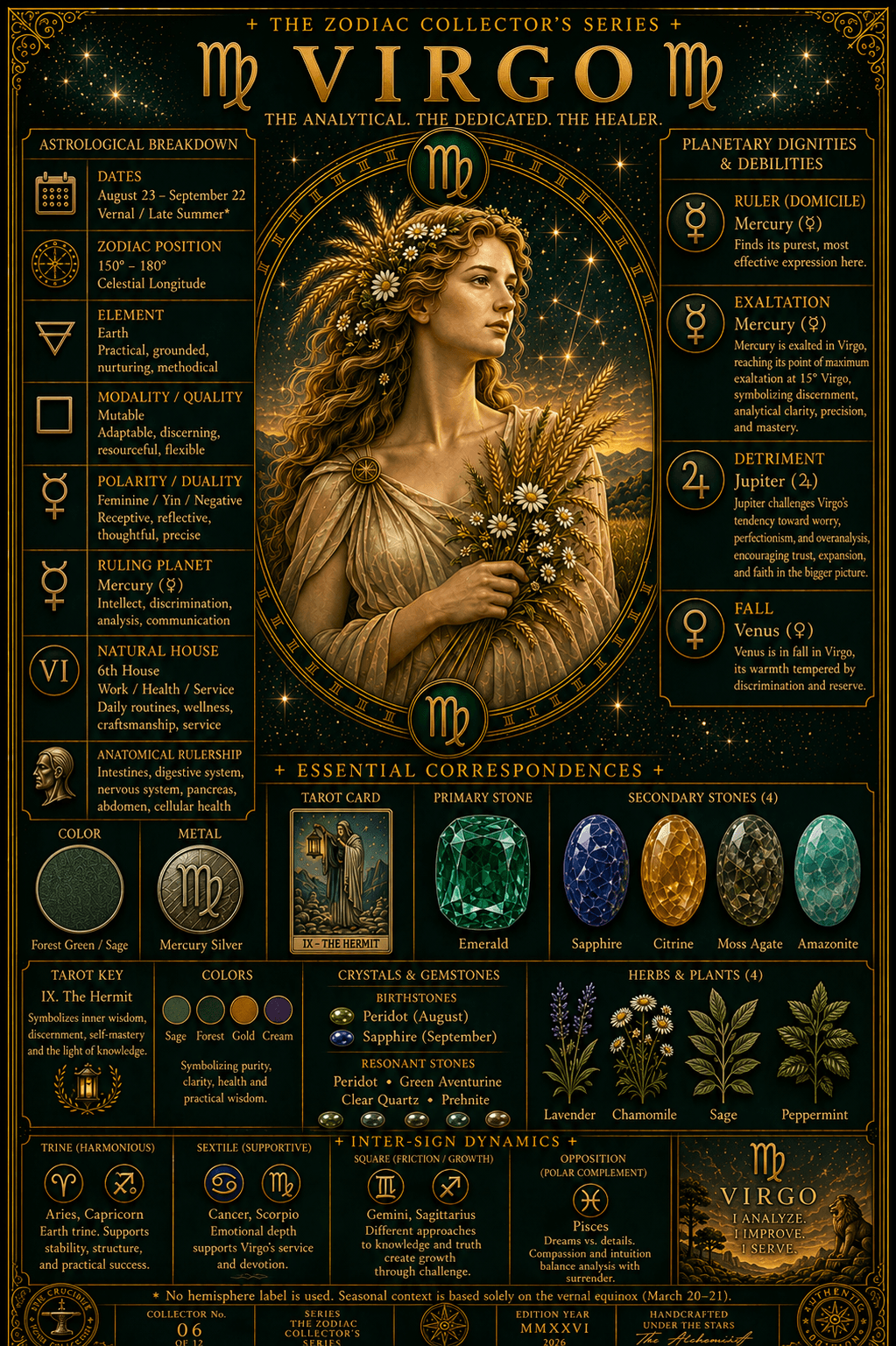 Virgo chart poster